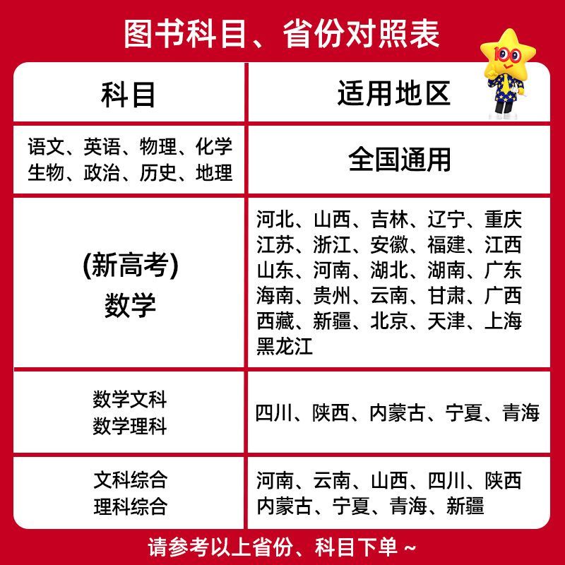 2023年高考真题试卷数学语文英语物理化学生物政治历史地理新高考版 2024金考卷特刊特快专递第一期统考科目汇编一年真题详解卷子 - 图2