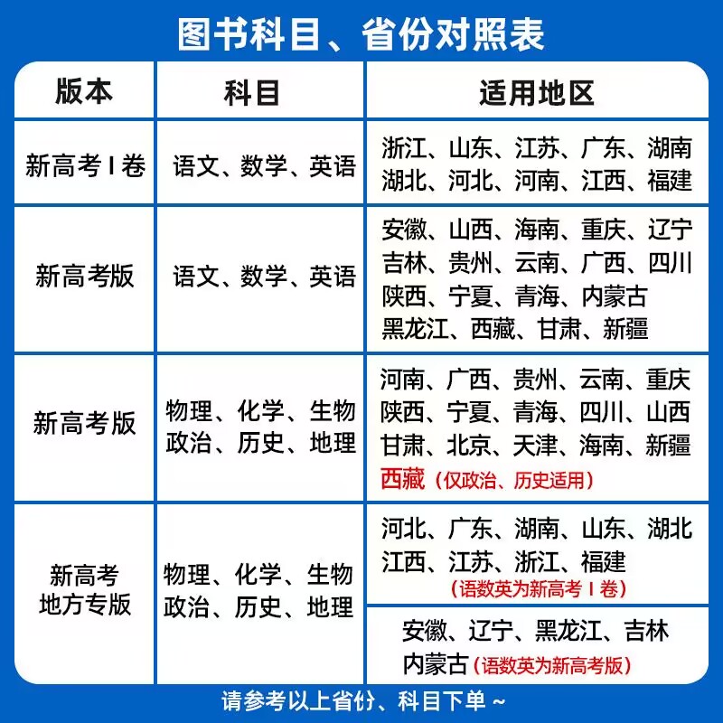 2025新高考金考卷45套地理新高考版山东版安徽广东江苏福建湖南湖北河北辽宁江苏优秀模拟试卷汇编地理特快专递高三一二三轮总复习-图0