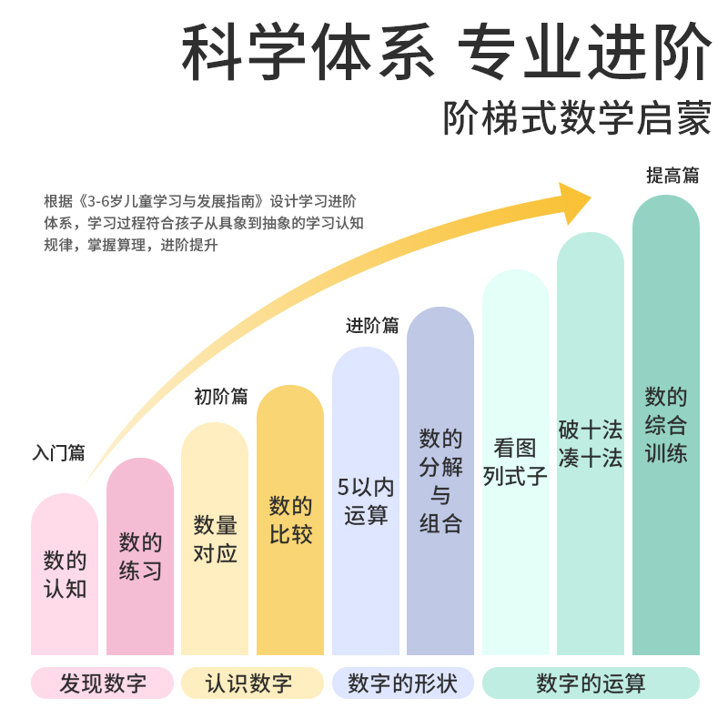 【奕思瑞】儿童数感启蒙练习册幼儿园3到4岁数学逻辑思维训练全套 - 图2