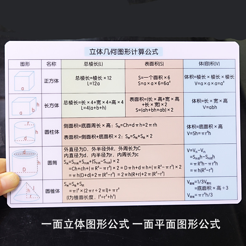 小学数学常用表3.14乘方π的倍数表圆周率小数分数平方表立方根表 - 图0