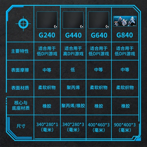 Logitech, игровая мышка, настольный коврик, G240, G440, G640, G740