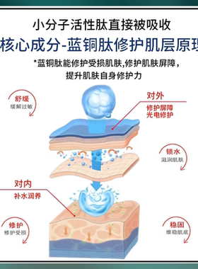 蓝铜肽冻干粉套盒修复敏感泛红