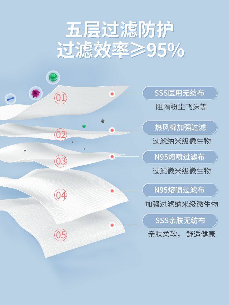 恒明N95型医用防护口罩一次性3D医疗级别口罩k独立包装灭菌级正品-图2