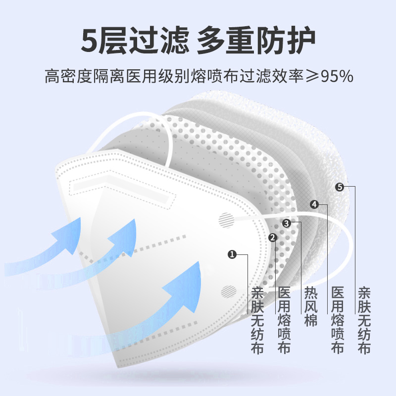 恒明N95型医用防护口罩一次性3D医疗级别口罩k独立包装灭菌级正品-图0