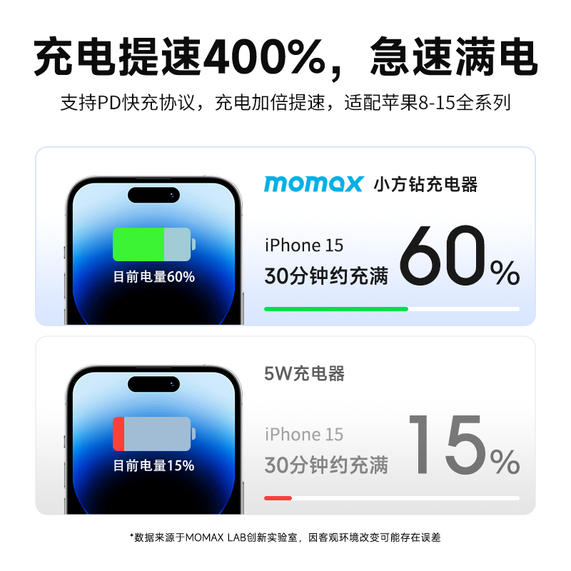 摩米士momax充电器快充头20w闪充适用iPhone15苹果14Promax13plus手机ipad多口30w数据线12套装typec插头通用 - 图1