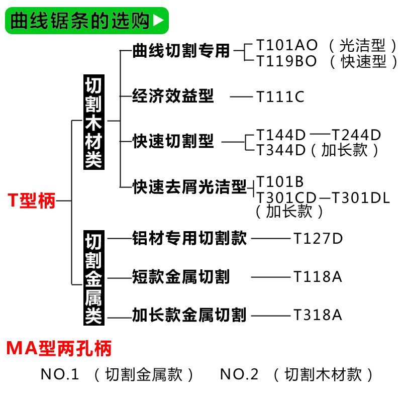 精品曲线锯条细齿木工金属塑料锯条T244D不锈钢中齿加长粗齿锯片-图0