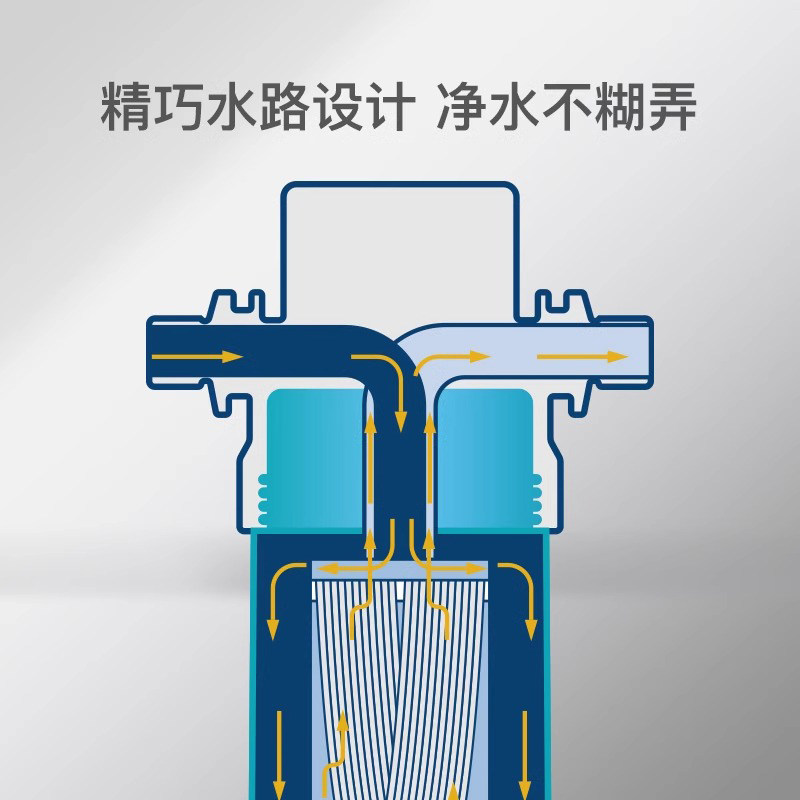 bwt净水器倍世家用厨下式自来水龙头过滤器直饮机滤芯德国超滤机 - 图2