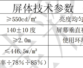 P2 1.25 1.53 1.86全彩单元板  LED显示屏大屏幕 室内表贴TOP模组