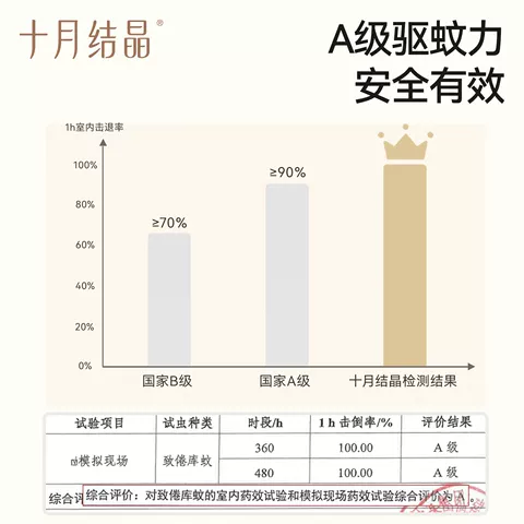 十月结晶宝宝儿童蚊香液精油贴防蚊驱蚊液家庭专用电热蚊香液组合 图片 3