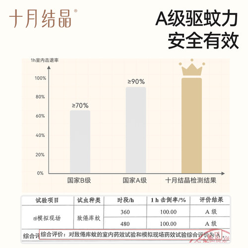 十月结晶蚊香液无烟无味智能定时防蚊驱蚊液家庭专用电热安全家用 - 图1