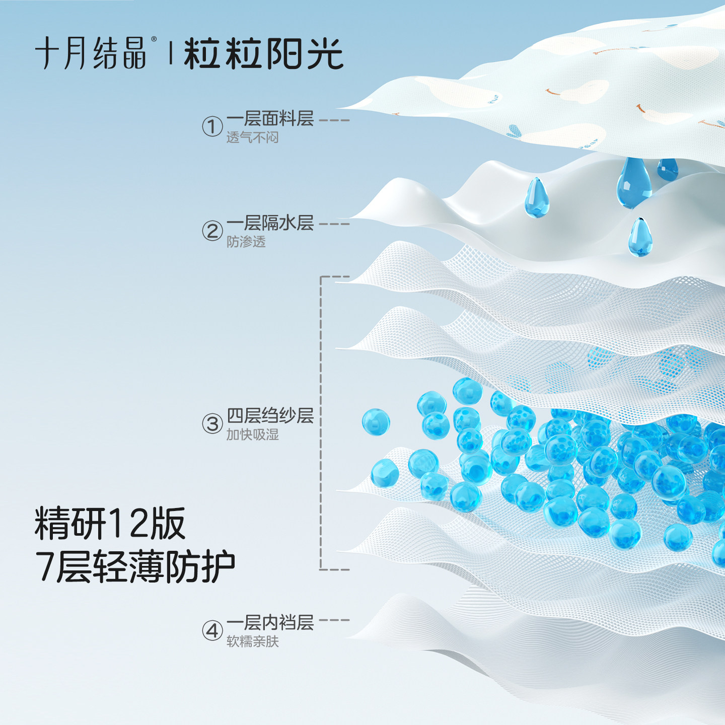十月结晶如厕训练裤男女宝宝戒尿不湿夏季防侧漏可洗隔尿儿童内裤