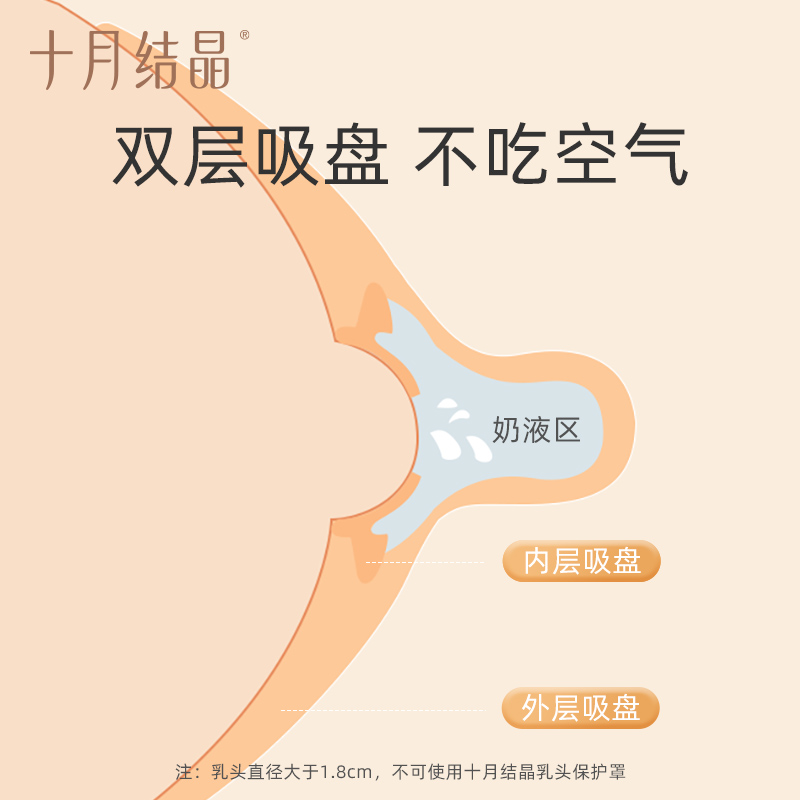 十月结晶乳盾喂奶乳头保护罩三层防咬奶盾内陷喂奶神器哺乳辅助-图1