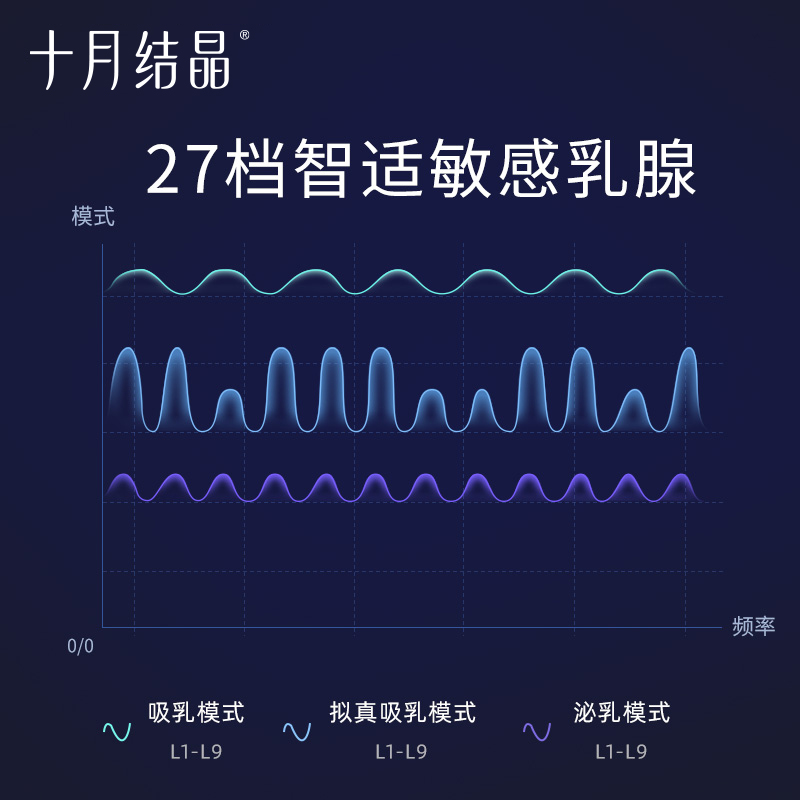 十月结晶吸奶器一体式电动自动挤拔奶器孕产妇产后正品静音大吸力
