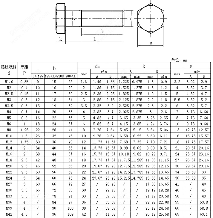 12.9级全牙外六角螺丝 全螺纹螺栓M30*60x80x100x120x150x200x300 - 图2