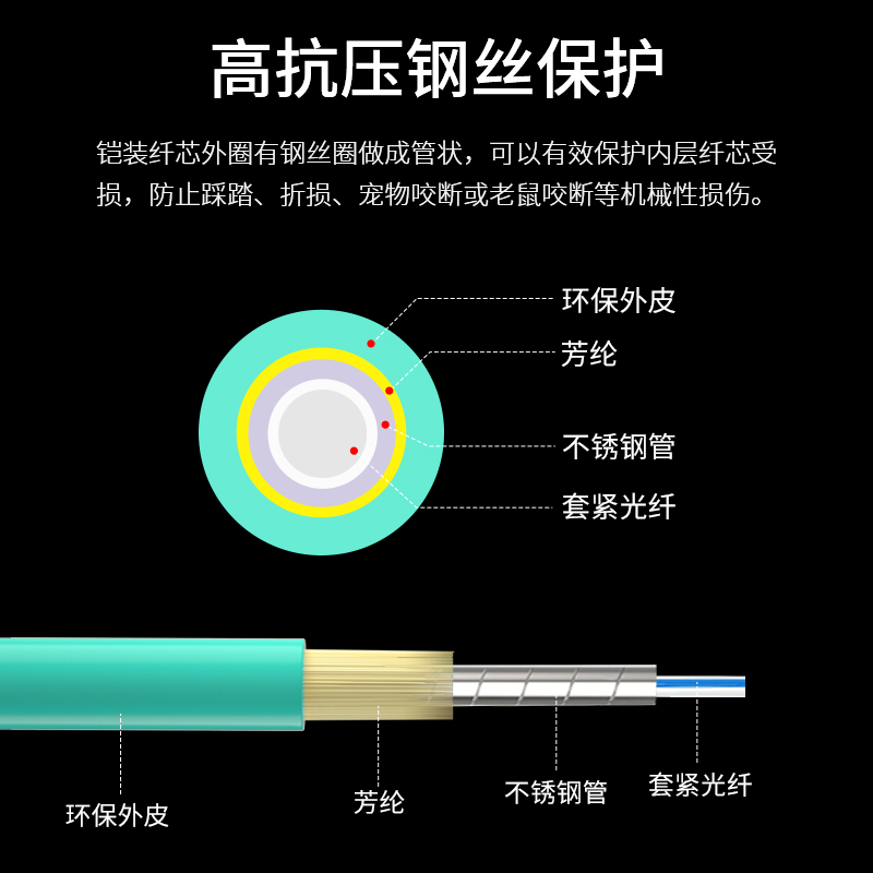 博扬 OM4万兆铠装光纤跳线LC-LC 45米 多模尾纤 一管双芯Uniboot - 图2