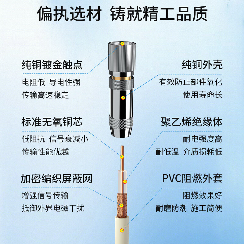 博扬 2M跳线BNC-L9 2M兆E1接头成品跳线syv-75-2-1同轴电缆DDF3米 - 图2