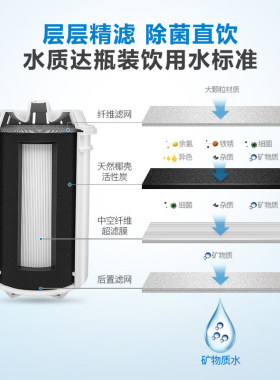 飞利浦净水壶过滤器WP2801/WP2802/WP2803/WP2804滤芯3支装WP3903