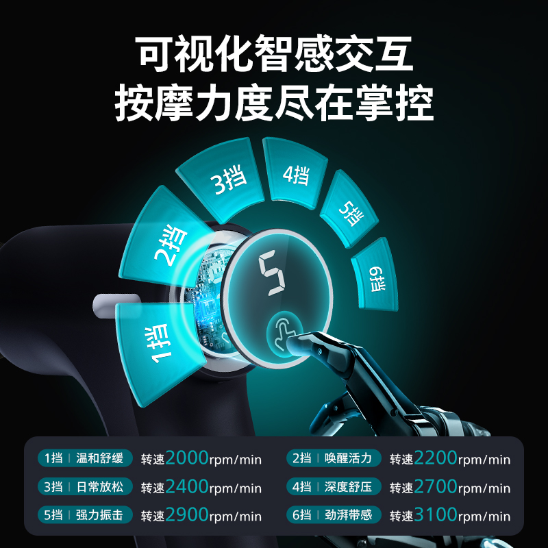 【国补】飞利浦筋膜枪运动肌肉按摩器迷你颈膜枪放松多功能按摩枪 - 图2