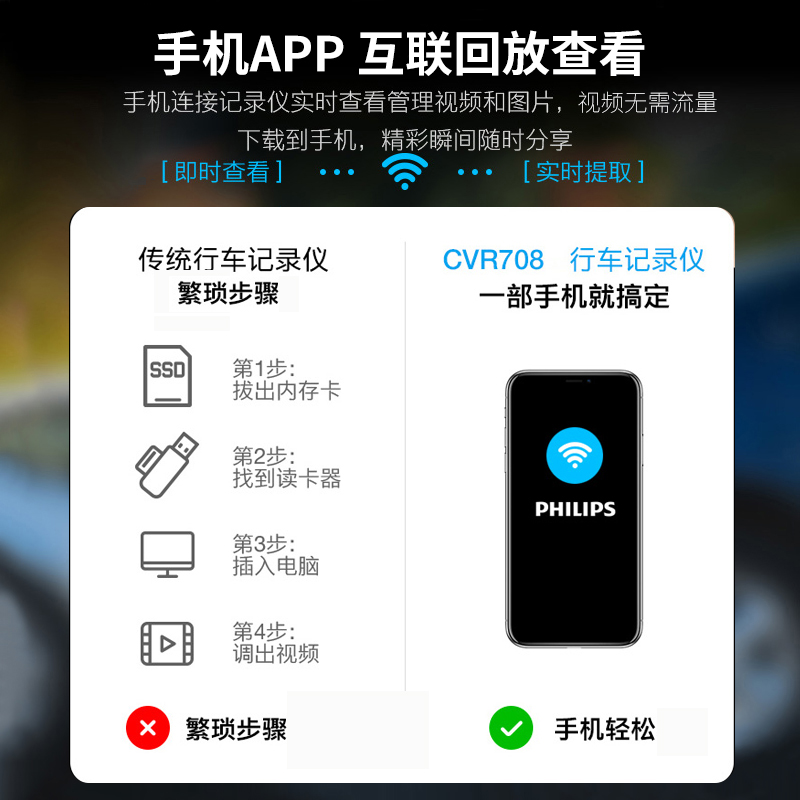 飞利浦CVR708S高清夜视停车监控行车记录仪免走线安装汽车通用