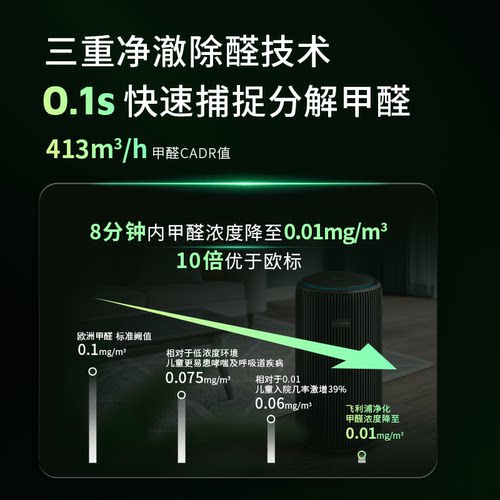 飞利浦空气净化器家用宠物除甲醛二手烟吸猫毛除异味净化机AC4228 - 图1