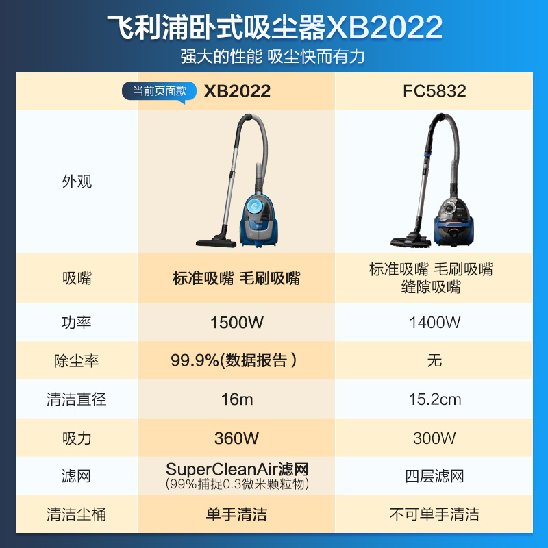 飞利浦吸尘器家用大吸力吸尘机官方手持卧式小型XB2022