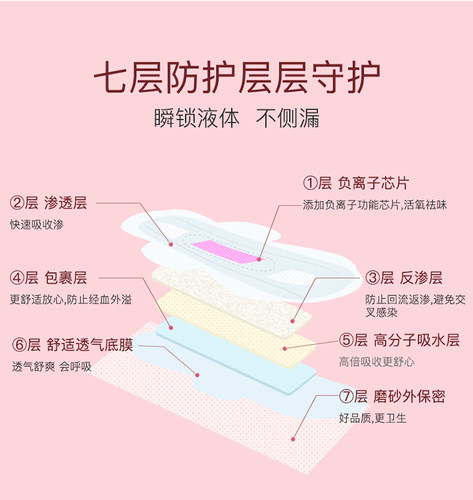 雨洁负离子卫生巾整箱批棉柔夜用350mm姨妈巾超薄透气组合装包邮 - 图2