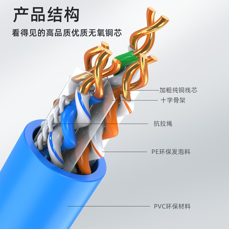 六类网线5家用cat6千兆无氧铜监控网络305米CSC5305E/CLC-5305B - 图2