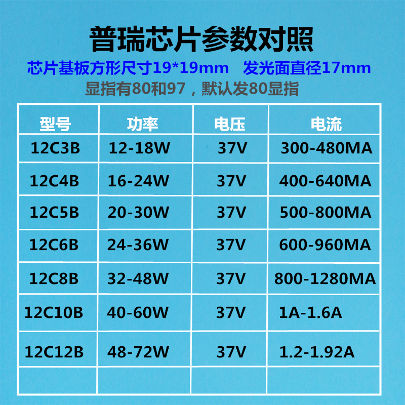 普瑞cob芯片灯珠面光源轨道射19*19灯片35W2700K灯芯RA9597高显指 - 图1