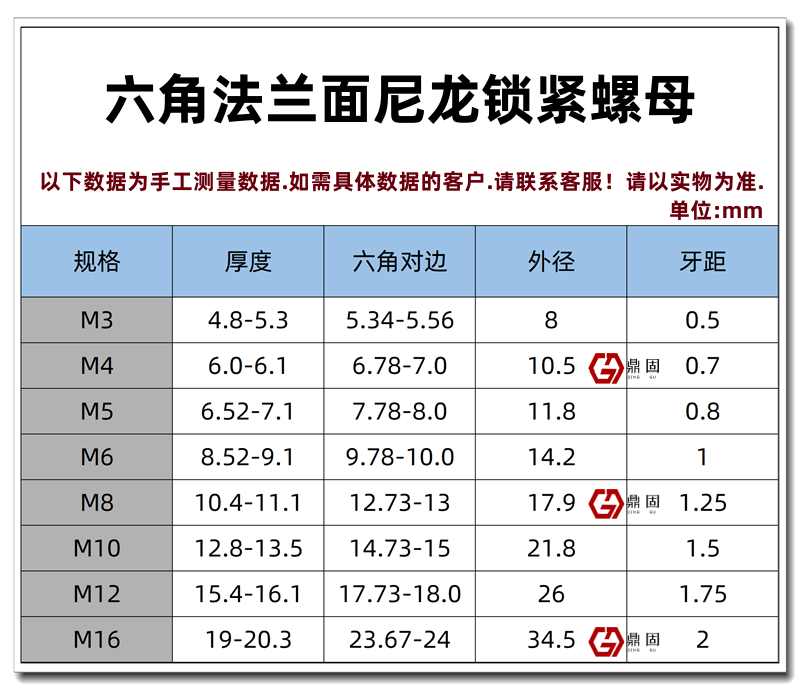 非金属嵌件六角法兰面锁紧螺母 GB6183尼龙防松脱自锁螺帽DIN6926