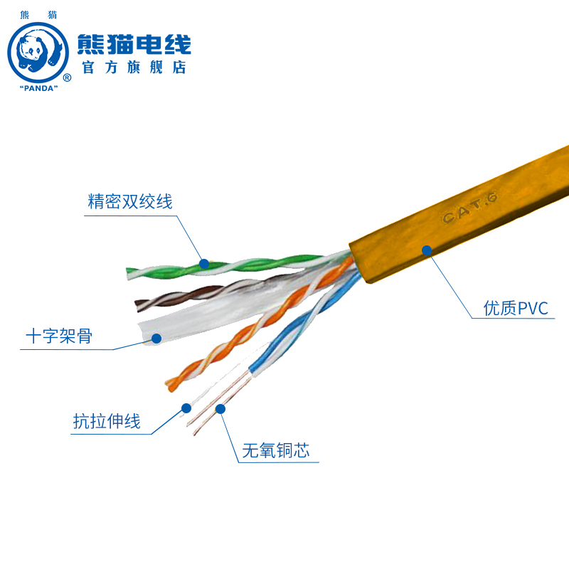 熊猫电线 六类网线 零剪线 每米 定制 不退换 - 图2