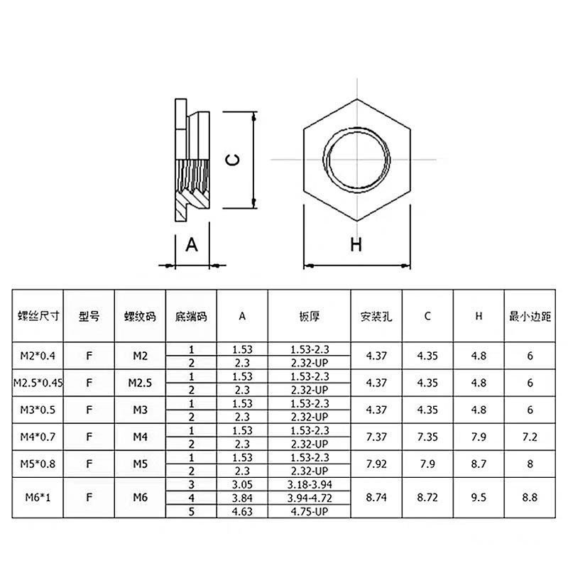 不锈钢齐平螺母 304镶入螺母 压铆件F-M3-M5 现货销售  量大优惠