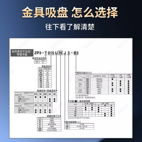 机械手真空吸盘吸嘴金具ZP3-T04/06/08/10BN-J3/j6/j10-K6-B5支架 - 图0