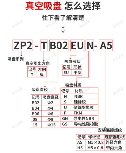 SMC机械手低矮型真空吸盘EU平型ZP2-TB02/04/06/06EUN/S-A5带接头 - 图0