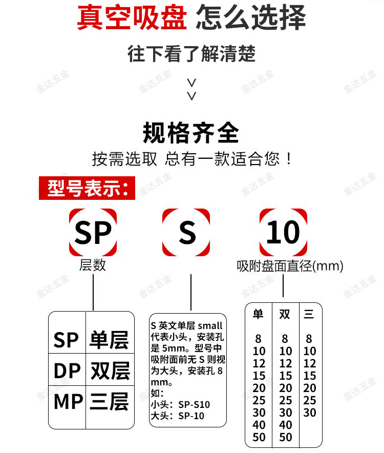 机械手配件粗糙凹凸面海绵吸盘包装注塑真空吸盘工业大头小头吸嘴