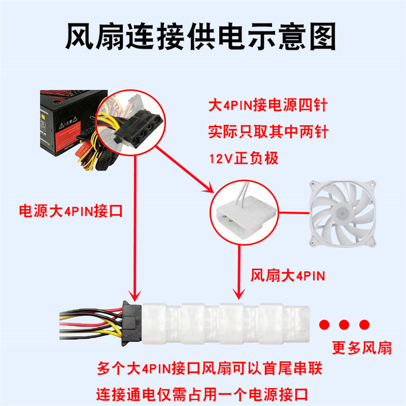 台式电脑大4Pin彩灯机箱风扇12cm风冷静音台式机12025散热风扇12v-图1