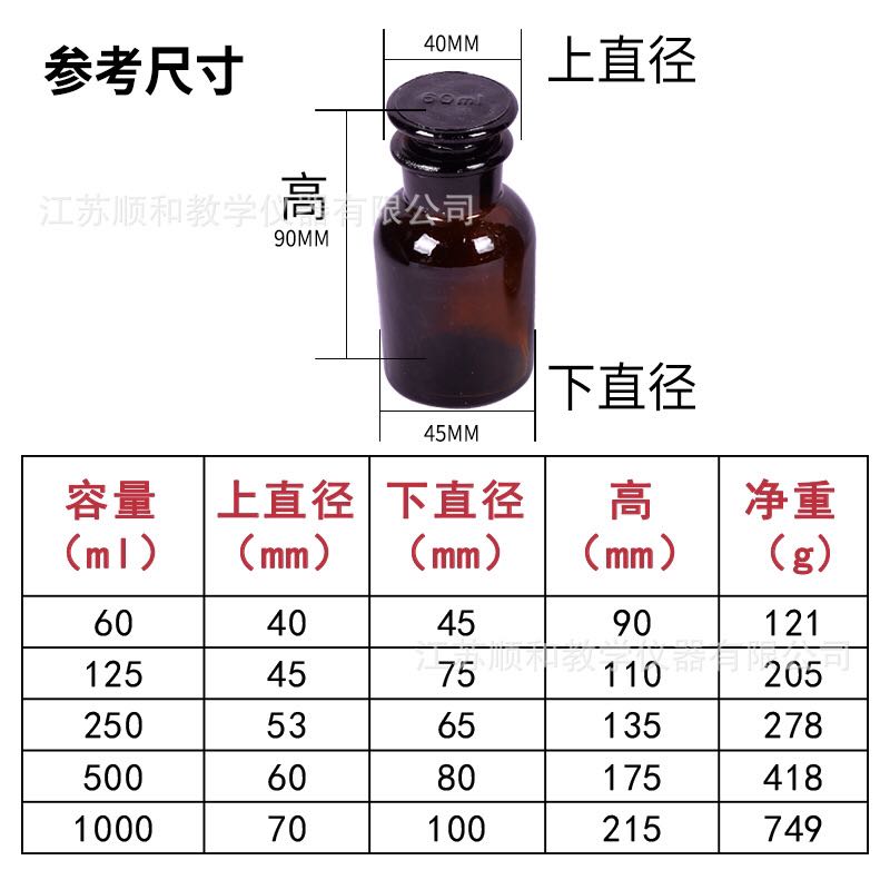 拍三送一个广口玻璃瓶酒精瓶拔罐美容院消毒带盖化学仪器试验棕色-图1