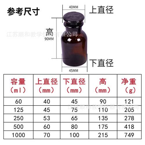 拍三送一个广口玻璃瓶酒精瓶拔罐美容院消毒带盖化学仪器试验棕色 - 图1