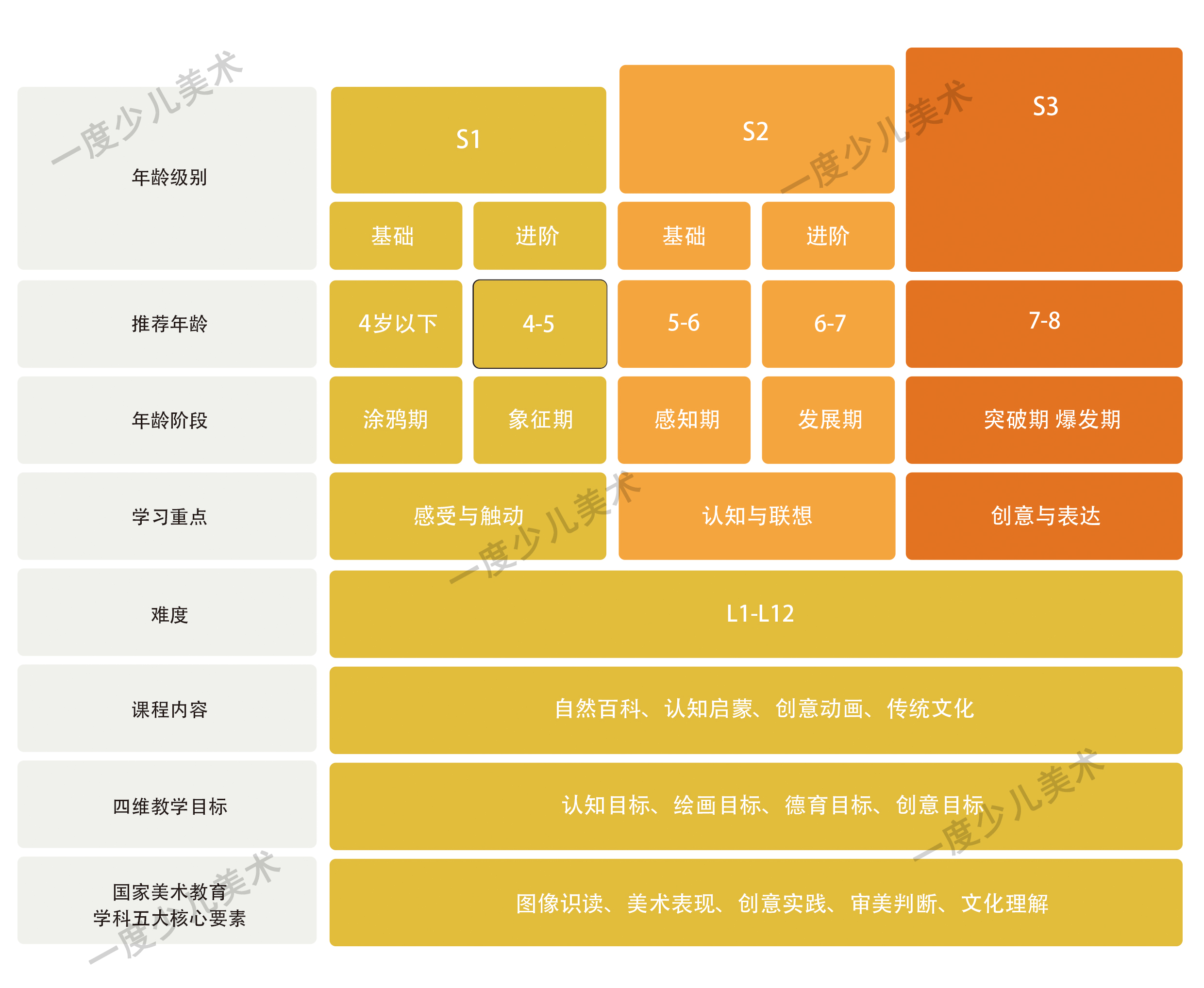 少儿创意美术视频包S1+S2+S3系统AI视频课程儿童启蒙创意绘画视频 - 图0