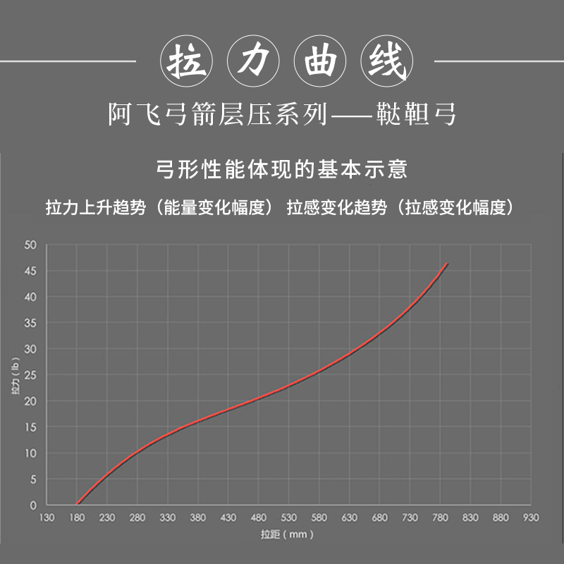 阿飞传统弓箭户外射击层压竞技射箭比赛鞑靼弓古代美猎蒙古弓套装-图2