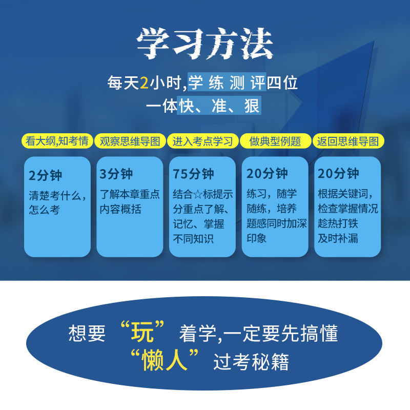 中级经济师2024年教材历年真题试卷经济基础知识人力资源工商管理金融财政税收同步章节必刷题库环球网校官方网课程刘艳霞零基础过 - 图3