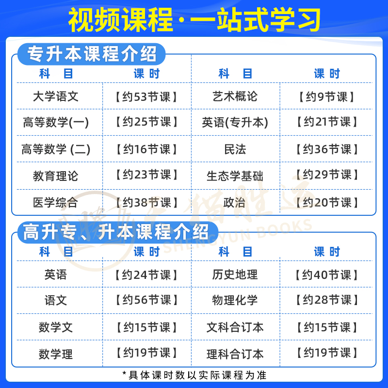 天一2024年成人高考教材成考专升本教材复习资料学习历年真题试卷宝典高起专高起本高升专高升本科大专科文科理科自考网课带刷题库 - 图1