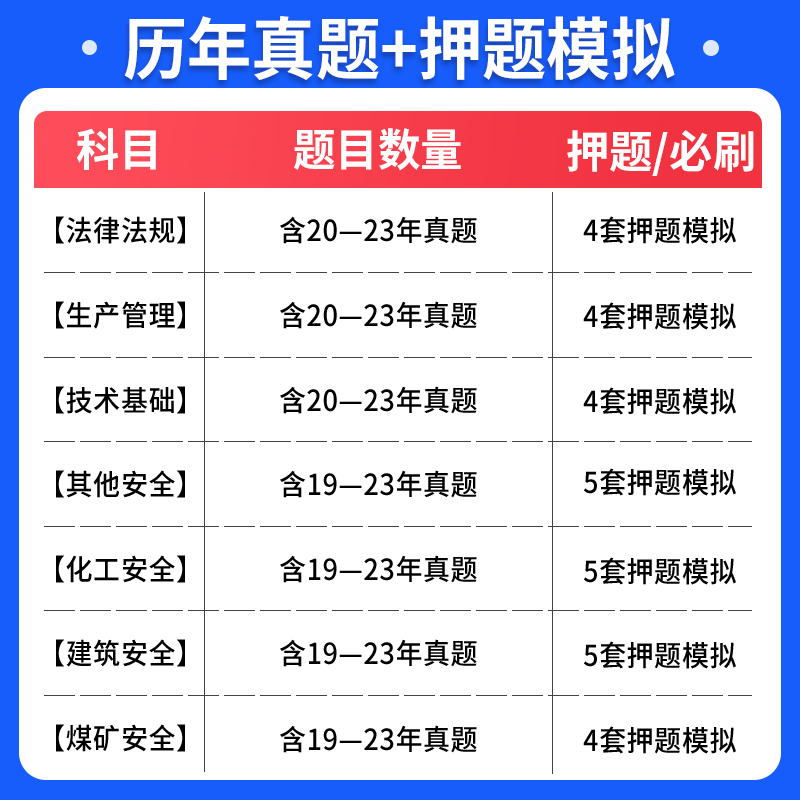 2024年中级注册安全师工程师历年真题试卷习题集注安师题库押题密卷模拟题其他化工建筑法律法规技术基础管理环球官方教材网课 - 图3