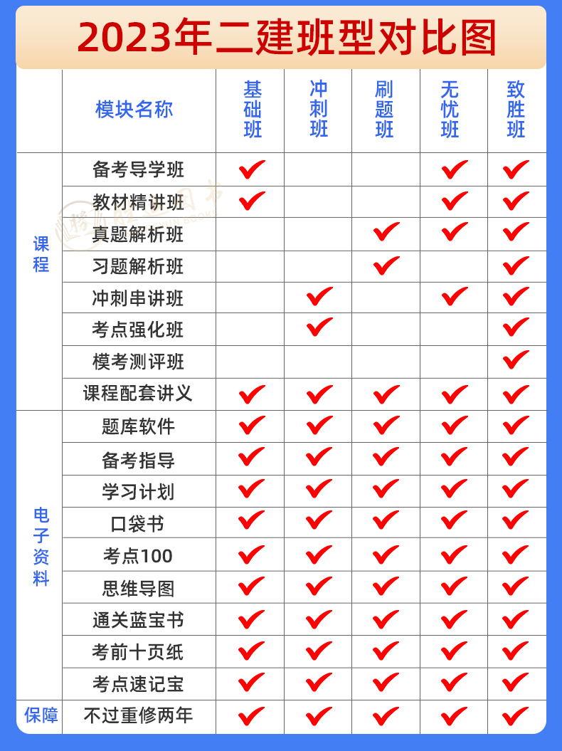 2024年二建网络课程一建网课视频一二级建造师建筑教材刷题库软件 - 图2