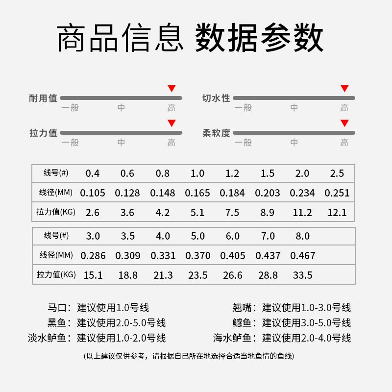 4编灰色五彩大力马鱼线100米PE编织渔线进口原丝4股编织钓-图1