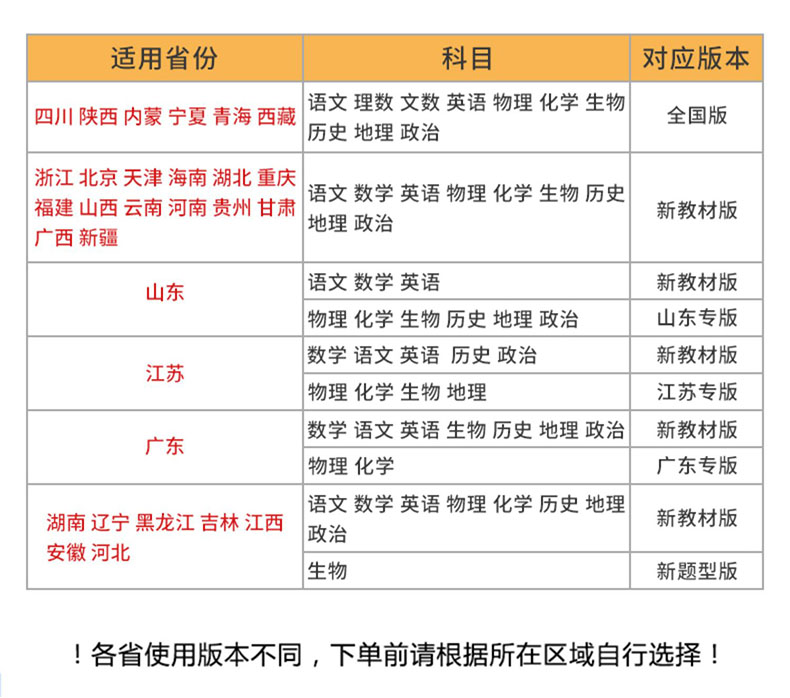 2024高考必刷题合订本数学物理化学生物语文英语地理历史政治新教材版高三总复习资料含2023年高考真题高考必刷题专项训练必刷小题 - 图0