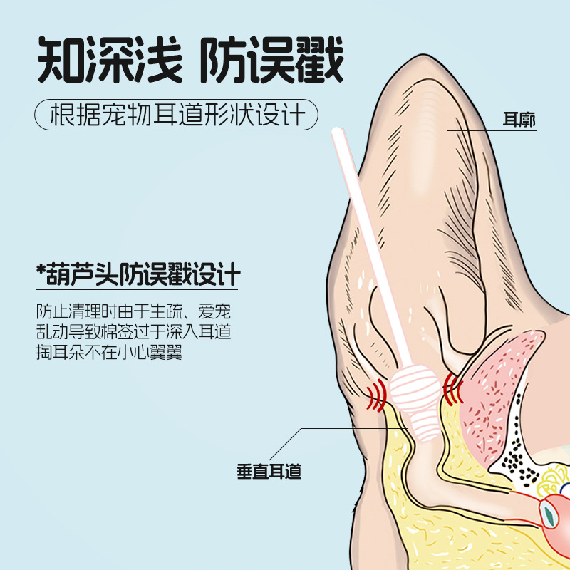 宠物狗狗猫咪清洁耳部精油棉签棉花棒耳垢耳臭精双葫芦头110支装 - 图0