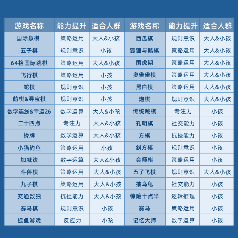 mideer弥鹿32合1儿童桌游多功能棋盘游戏亲子益智早教飞行棋玩具 - 图2