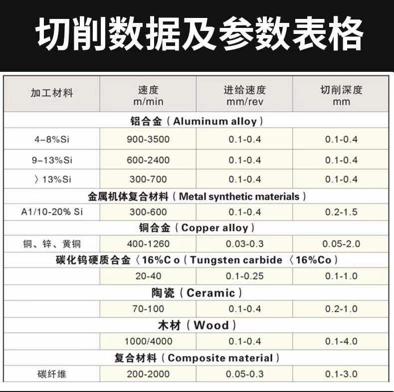 金刚石宝石刀PCD小径小孔镗刀内孔刀杆镗孔钨钢抗震刀杆非标定制