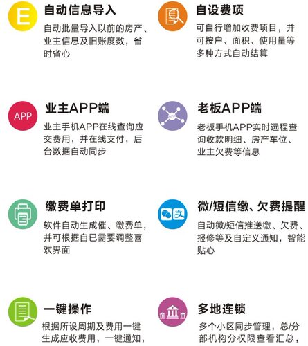 物业管理系统住宅小区公寓打印水电收费商铺写字楼出租房美萍软件 - 图0