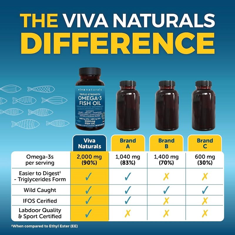 美国Viva Naturals成人深海鱼油omega3欧米伽软胶囊60粒,淘宝优惠券,粉丝福利购,淘宝优惠卷